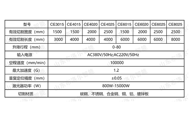 各板材激光切割機型號參數